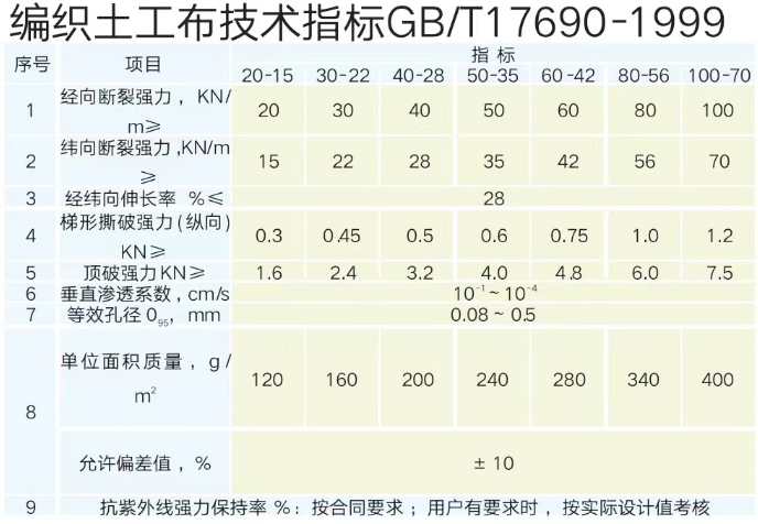 編織土工布