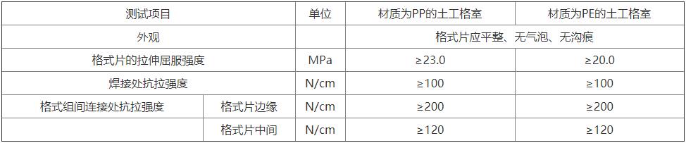 土工格室六邊
